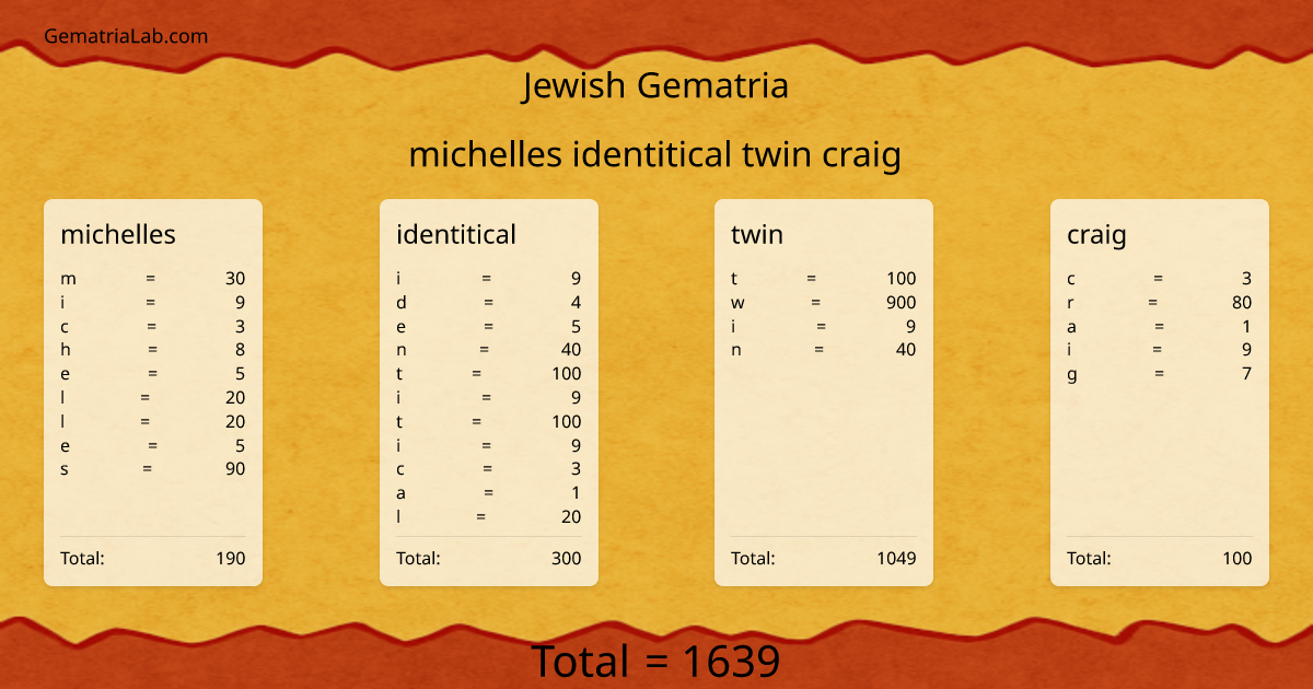 michelles identitical twin craig in jewish Gematria
